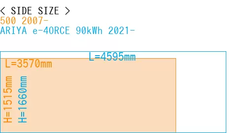 #500 2007- + ARIYA e-4ORCE 90kWh 2021-